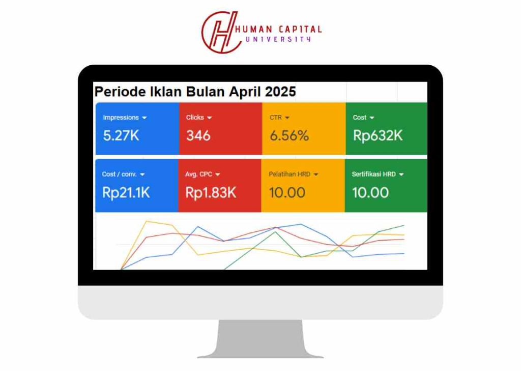 Portfolio Jasa Google Ads profesional