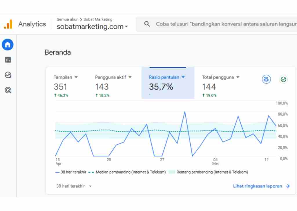 Alat untuk Menganalisis dan Mengurangi Bounce Rate