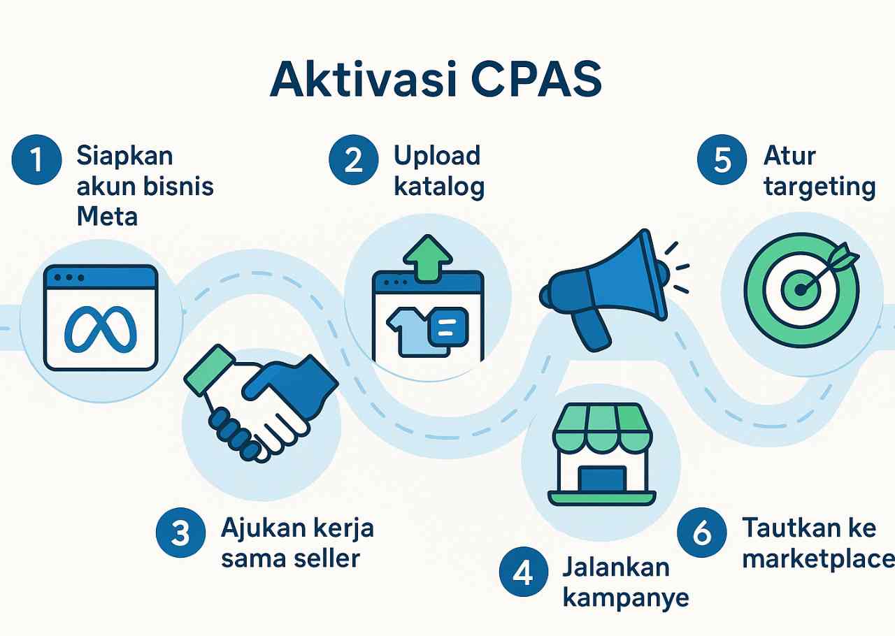 FACEBOOK CPAS