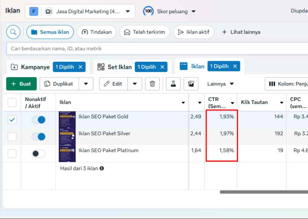 Studi Kasus CTR Meta Ads Sobat Marketing Tembus di Atas 1%