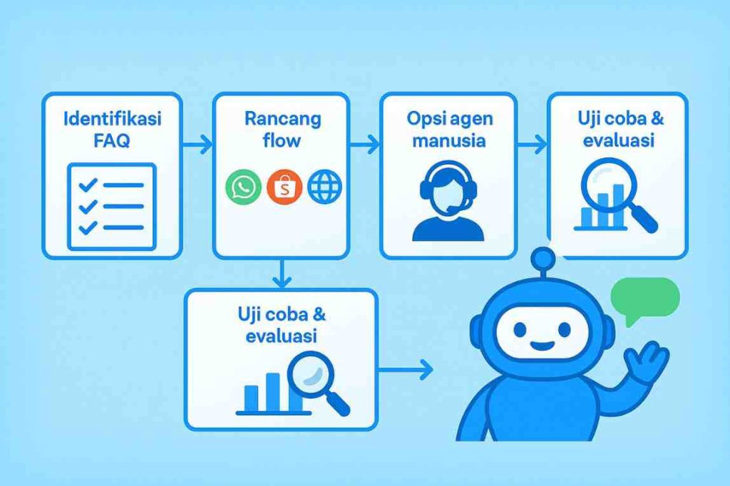 Panduan Praktis Implementasi Chatbot untuk UMKM