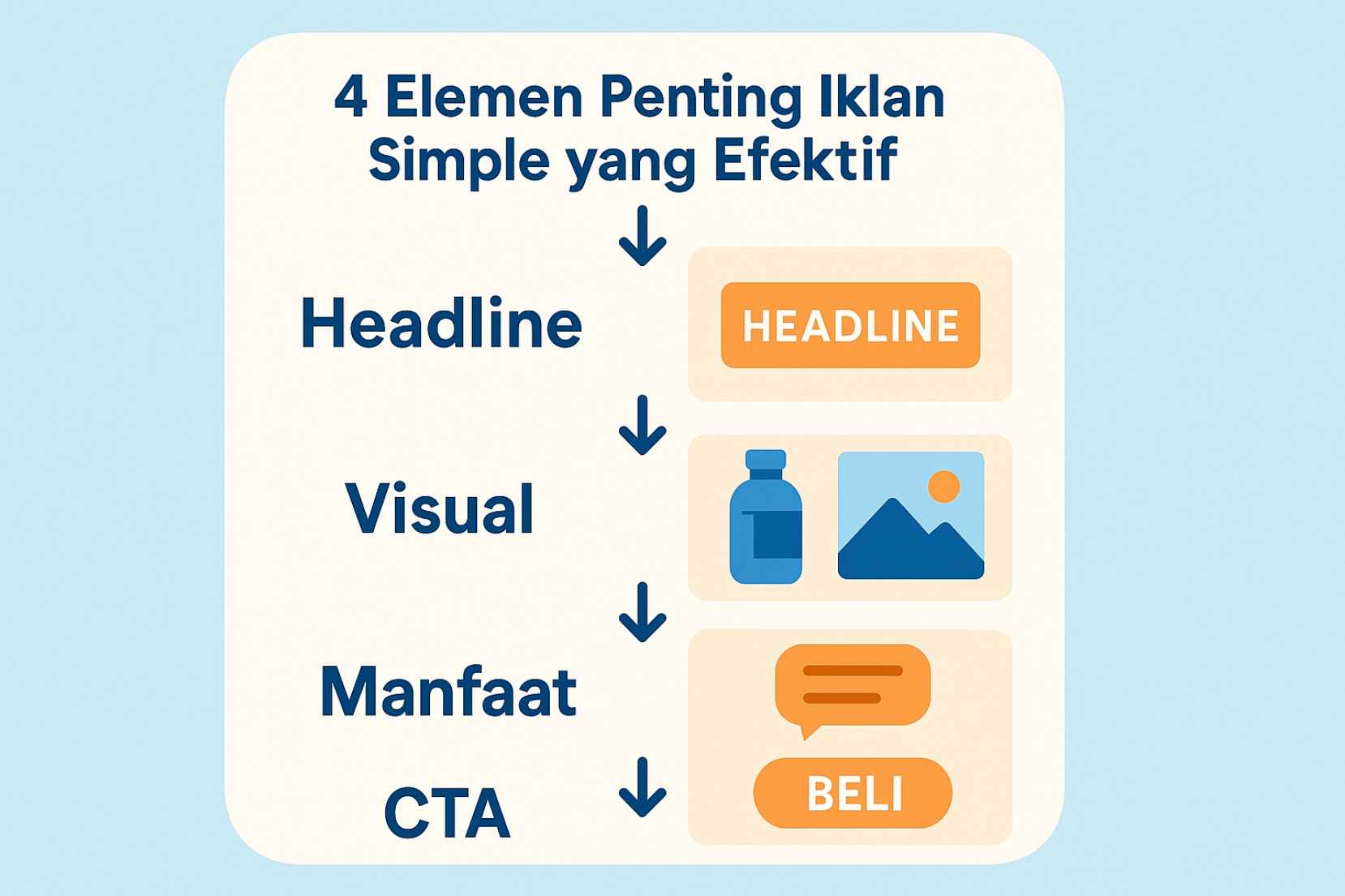 Contoh Iklan Produk Simple