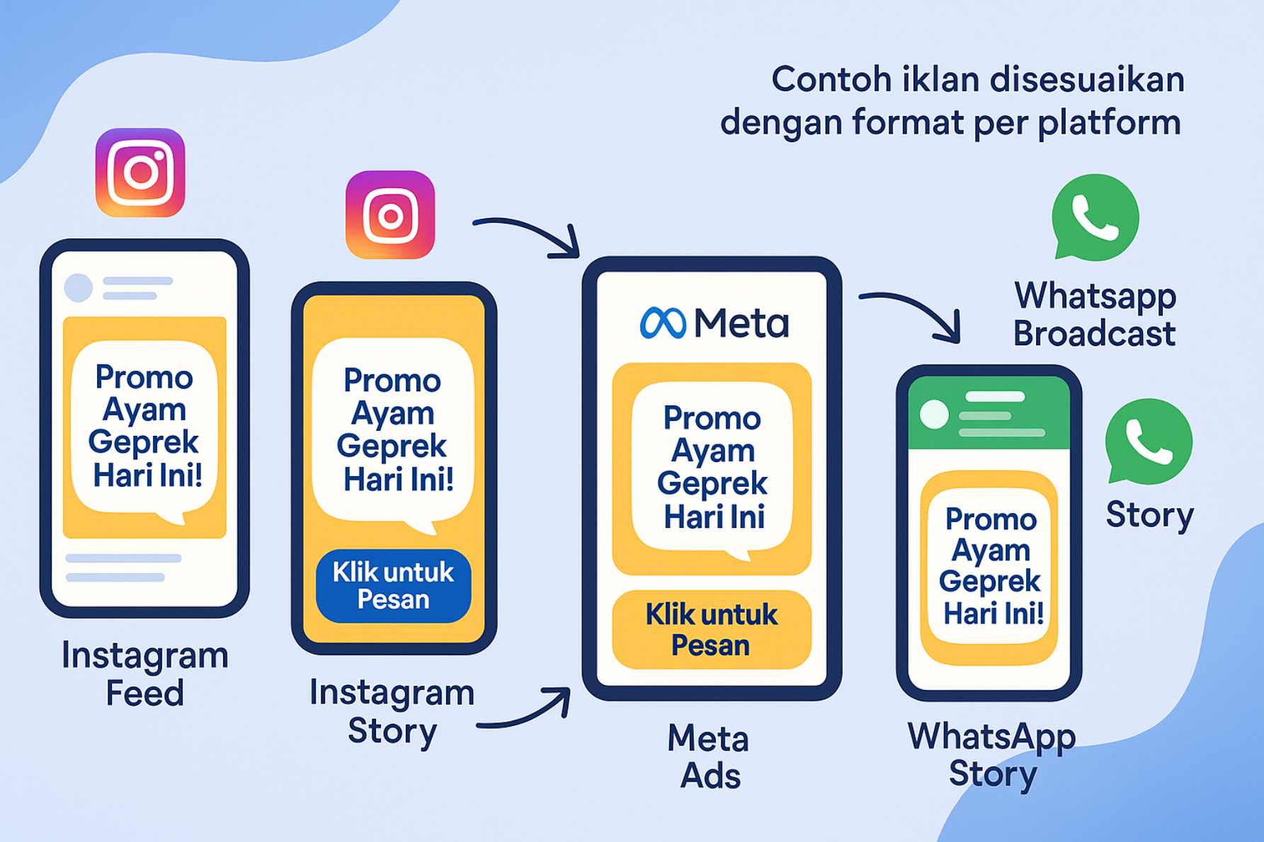 3 Struktur Copywriting yang Efektif untuk Iklan Makanan
