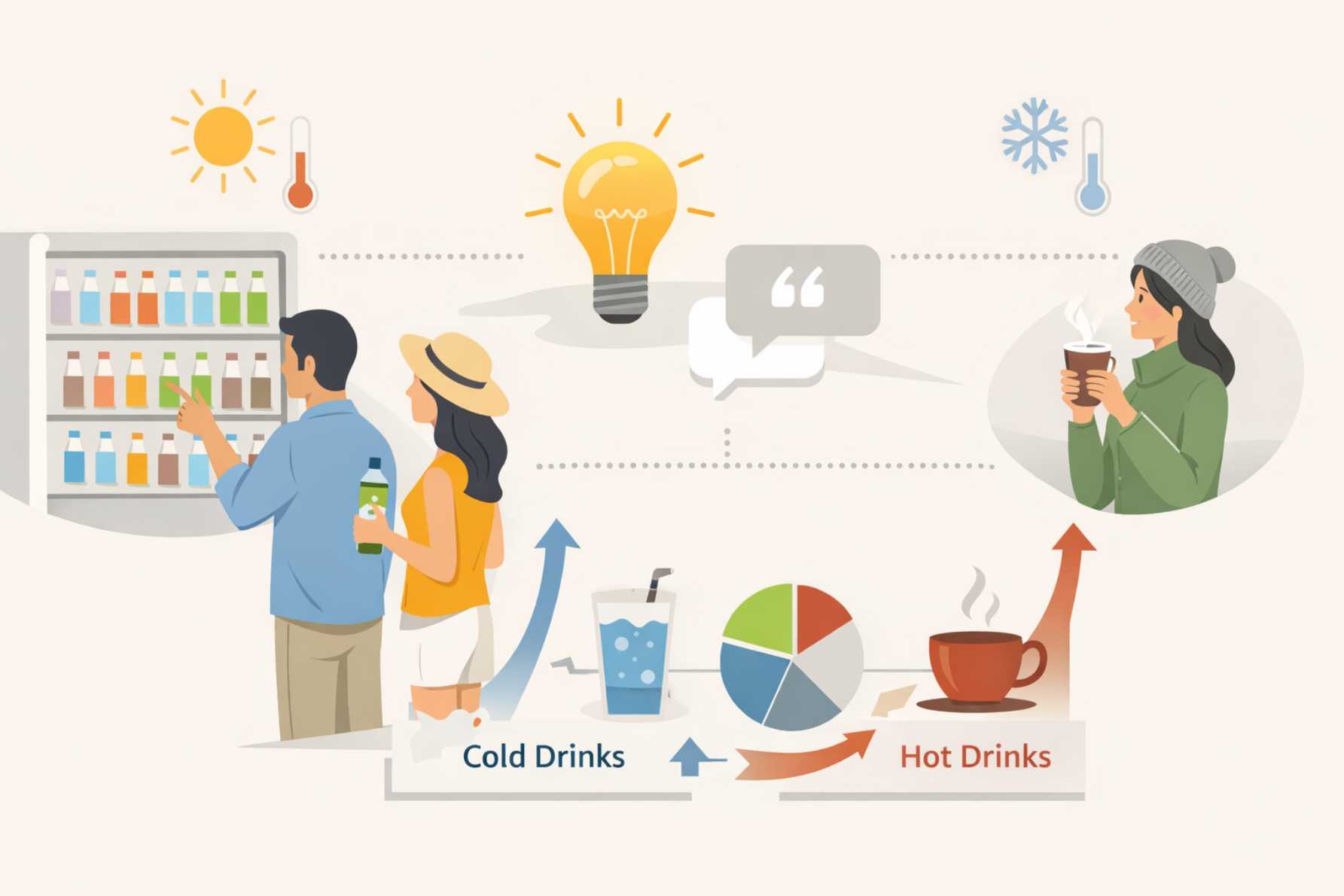 Referensi & Insight Tambahan tentang Iklan Minuman yang Efektif